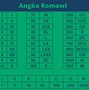 Penulisan Angka Romawi 90